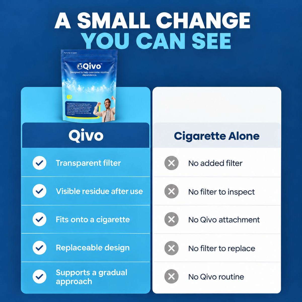 Qivo AU