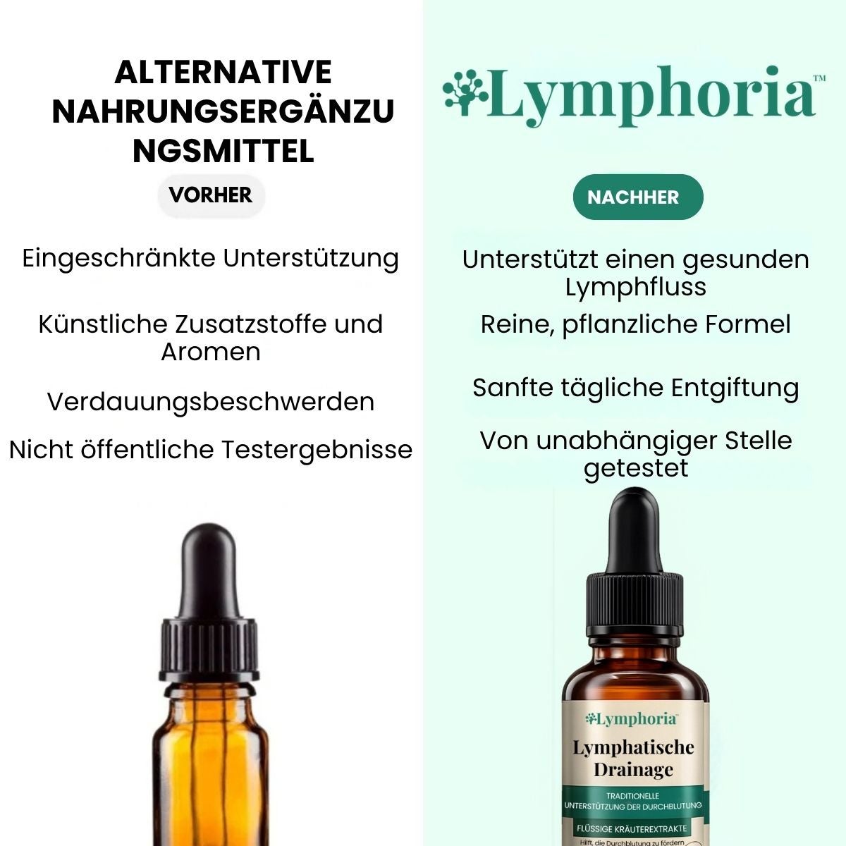 Lymphoria CH